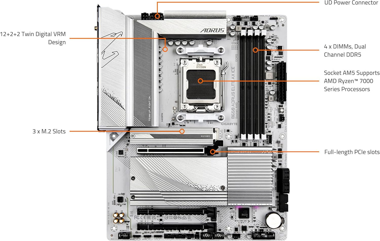GIGABYTE B650 AORUS Elite AX Ice (AM5/ LGA 1718/ AMD/ B650/ ATX/Garantie 5 ans/DDR5/Triple M.2/PCIe 5.0/USB 3.2 Gen2X2 Type-C/WiFi 6E/2.5GbE LAN/Snow White/EZ-Loquet/Carte mère)